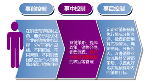 走進首席財務(wù)官高端實戰(zhàn)班