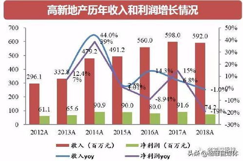 長(zhǎng)春高新 能靠 生長(zhǎng)激素 一招鮮吃遍天么