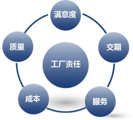 數(shù)字經(jīng)濟(jì)時代用戶財(cái)務(wù)大家談系列之三 廠長財(cái)務(wù)致勝之道